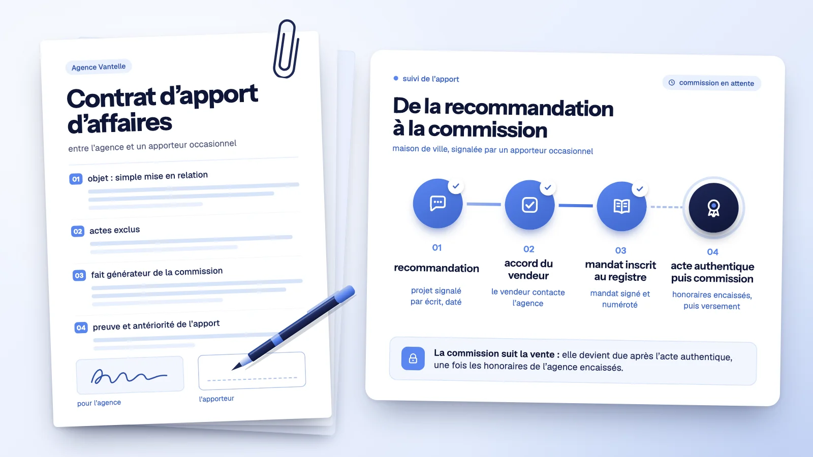 Contrat d’apport d’affaires à signer et frise en quatre étapes d’un apporteur d’affaires immobilier, de la recommandation à la commission après l’acte