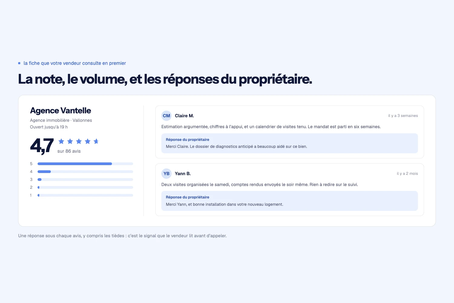 Fiche d’établissement d’une agence : la note moyenne, la répartition des étoiles et deux avis suivis de la réponse du propriétaire