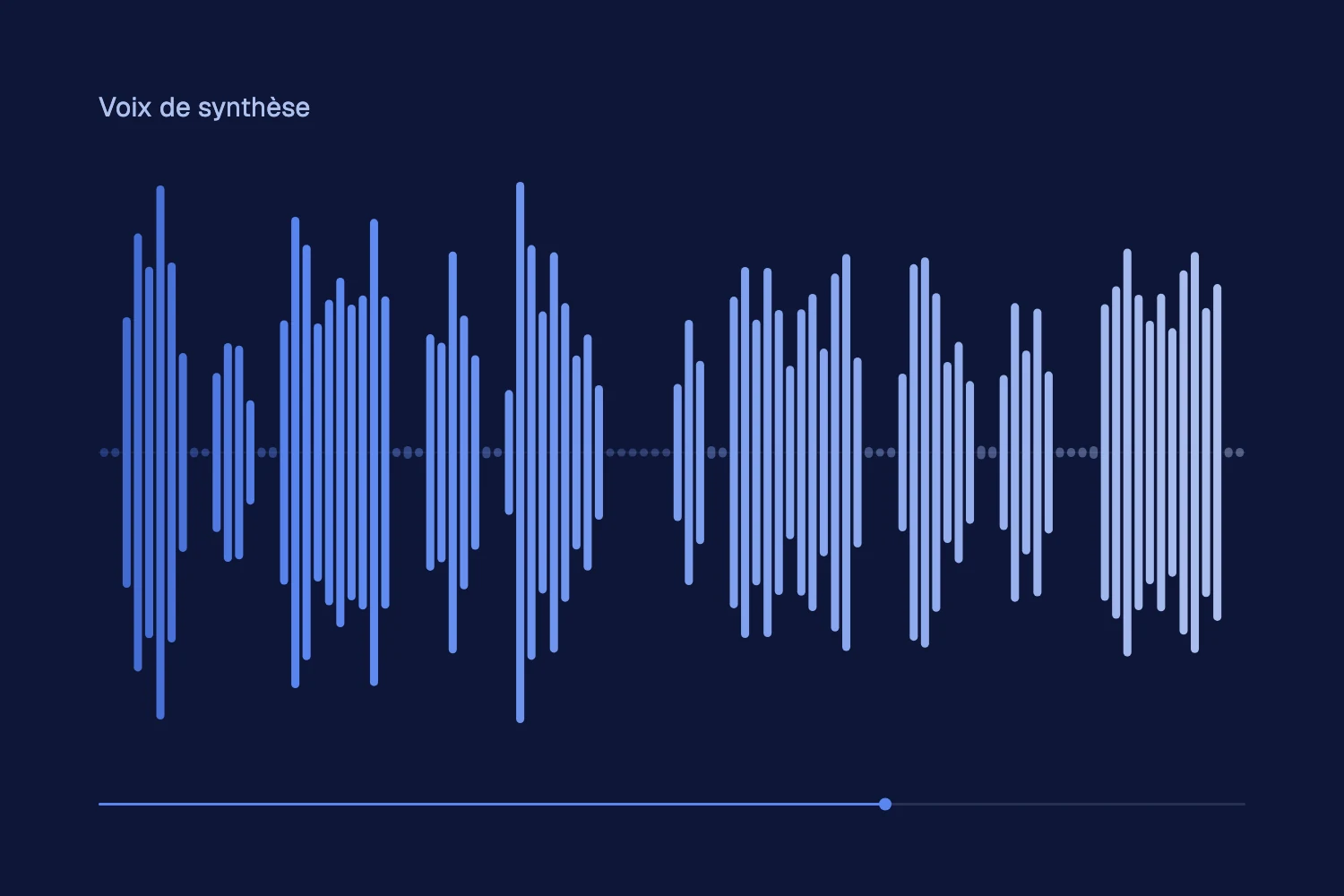 Onde sonore bleue dessinée sur fond sombre, évoquant une voix de synthèse