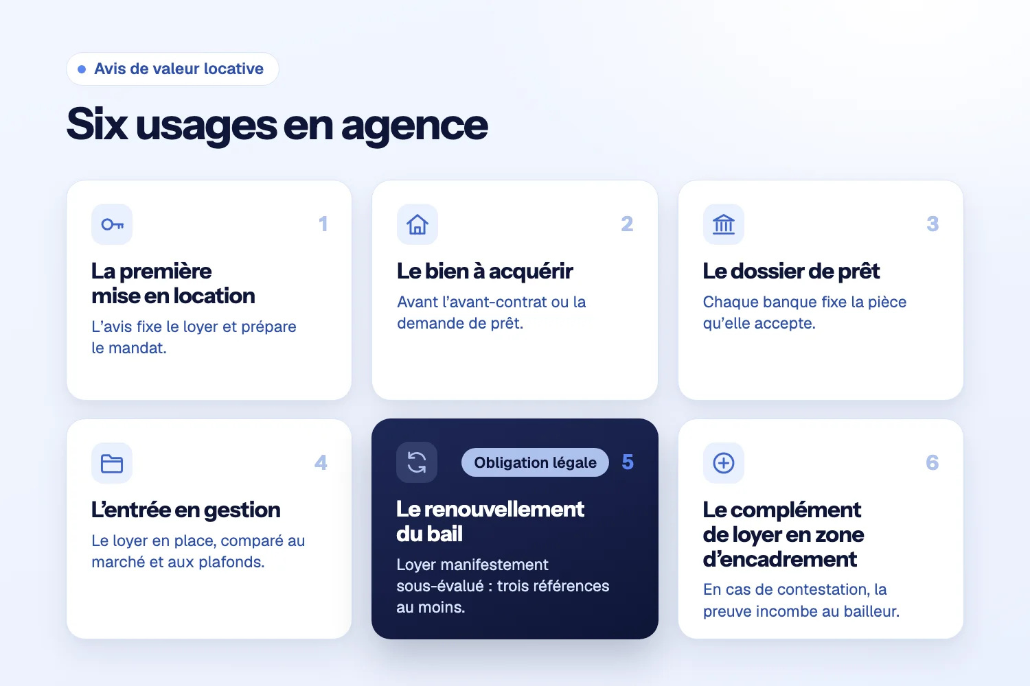 Six cartes numérotées : mise en location, bien à acquérir, prêt, entrée en gestion, renouvellement du bail marqué obligation légale, complément de loyer