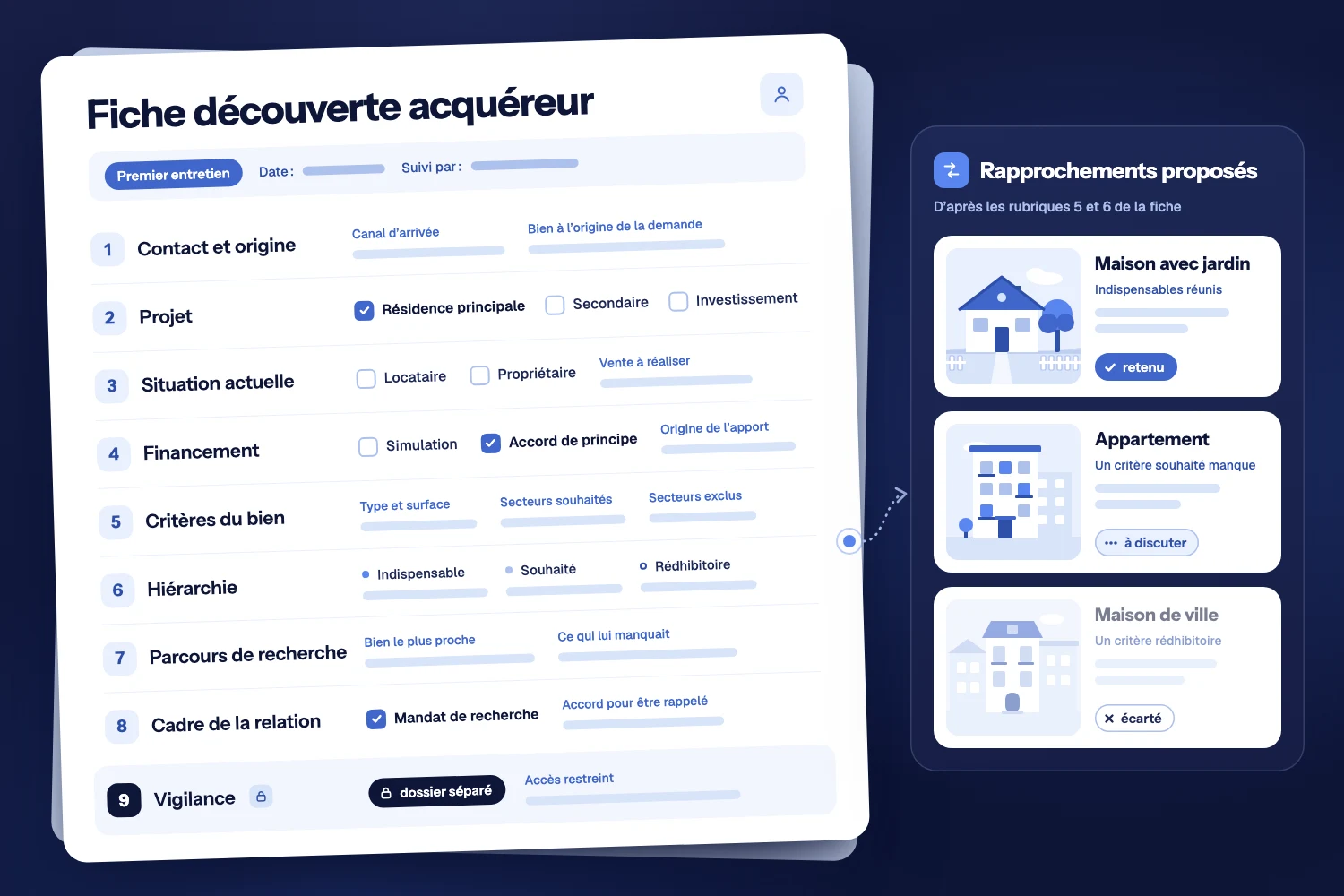 Fiche découverte acquéreur à neuf rubriques numérotées, la neuvième sous cadenas, et trois biens rapprochés marqués retenu, à discuter et écarté