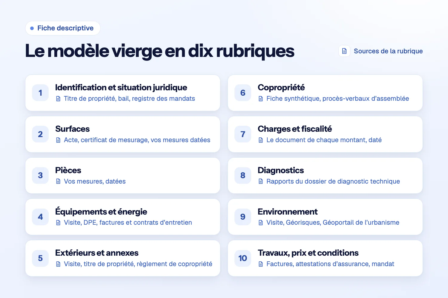 Dix cartes numérotées de 1 à 10 sur deux colonnes, une par rubrique du modèle vierge, chacune avec son nom et ses sources précédées d’une icône de document