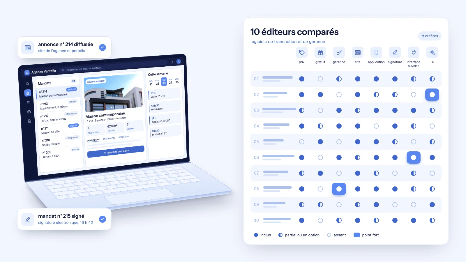 Portable ouvert sur un logiciel d’agence immobilière (mandats, fiche de bien, agenda), à côté d’une grille comparant dix éditeurs sur huit critères