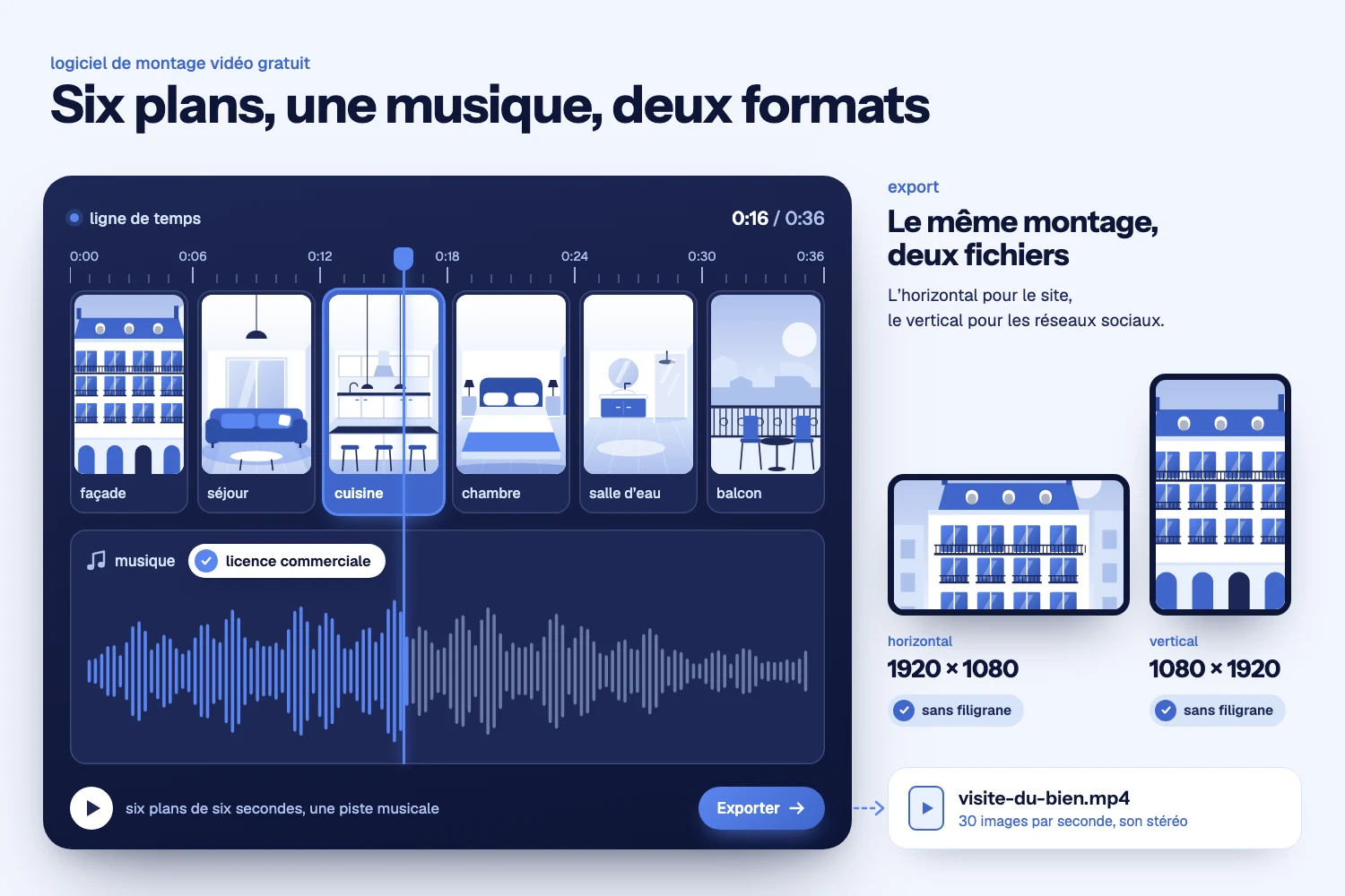 Ligne de temps de montage : six plans illustrés d’un appartement vide, une piste musicale sous licence commerciale et deux exports sans filigrane