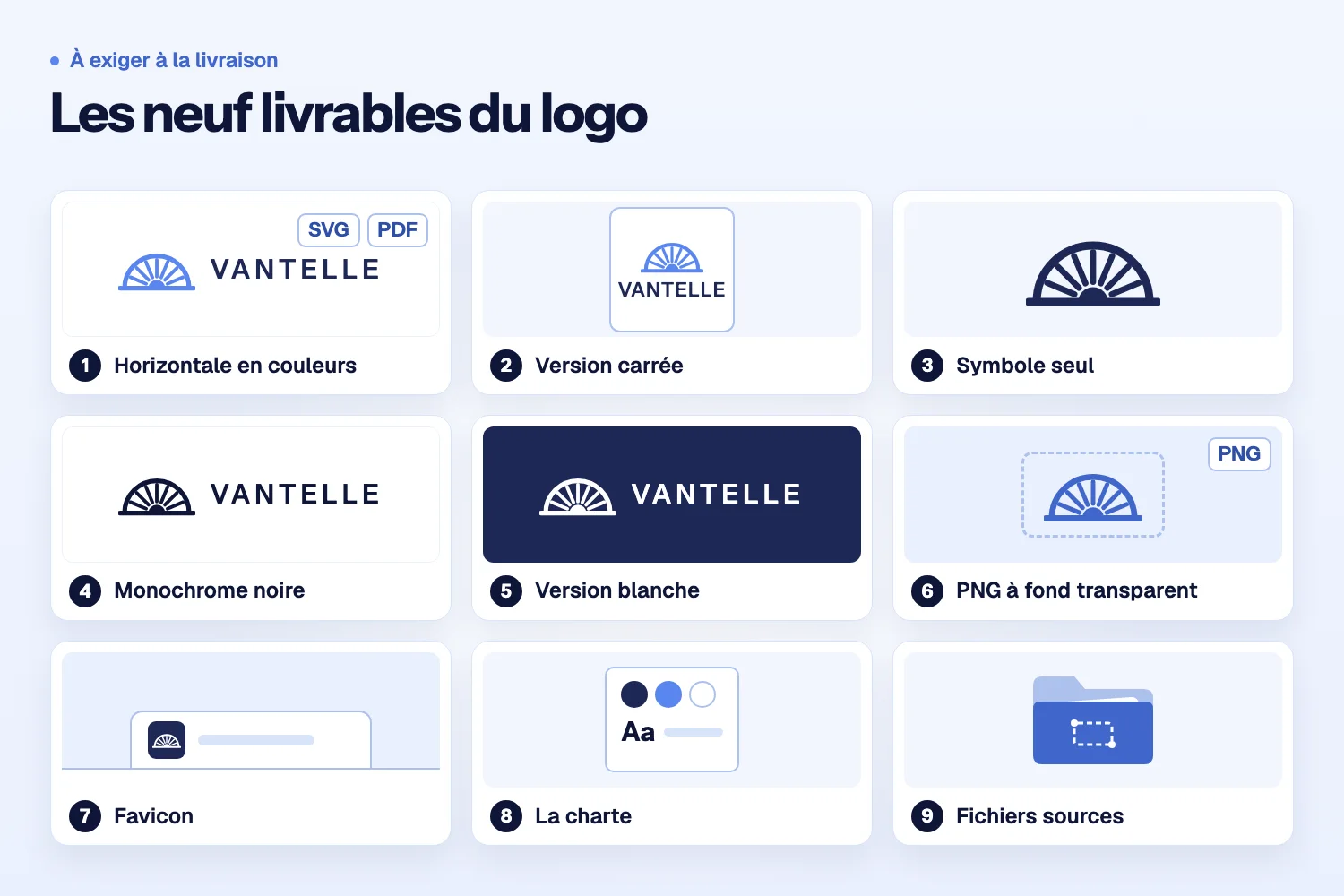 Neuf cartes numérotées : le logo fictif Vantelle en versions horizontale, carrée, symbole seul, noire, blanche et PNG, puis favicon, charte et sources