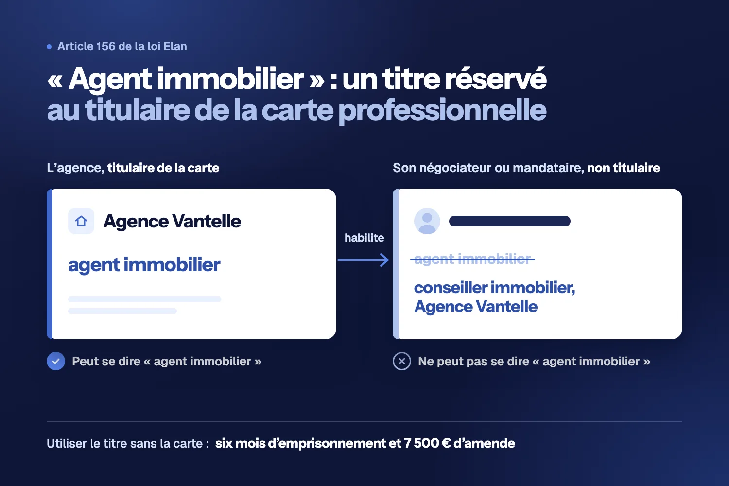 Deux cartes de visite côte à côte : l’Agence Vantelle signe « agent immobilier », son négociateur barre ce titre et signe « conseiller immobilier »
