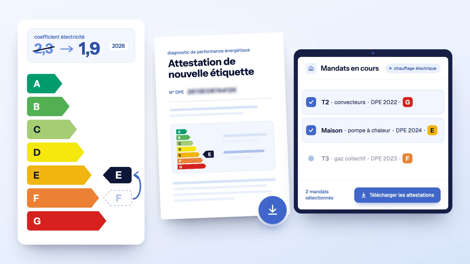 Nouveau DPE 2026 : une étiquette énergie passe de F à E, le coefficient 2,3 devient 1,9, avec l’attestation de nouvelle étiquette et deux mandats cochés.