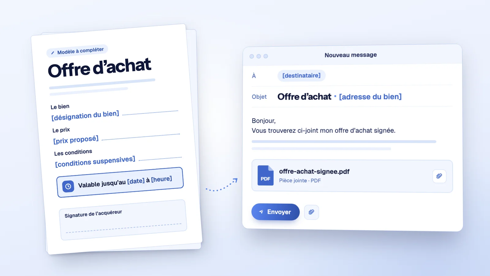 Modèle d’offre d’achat immobilier à compléter (bien, prix, conditions suspensives, validité, signature), joint en PDF à un mail prêt à partir.