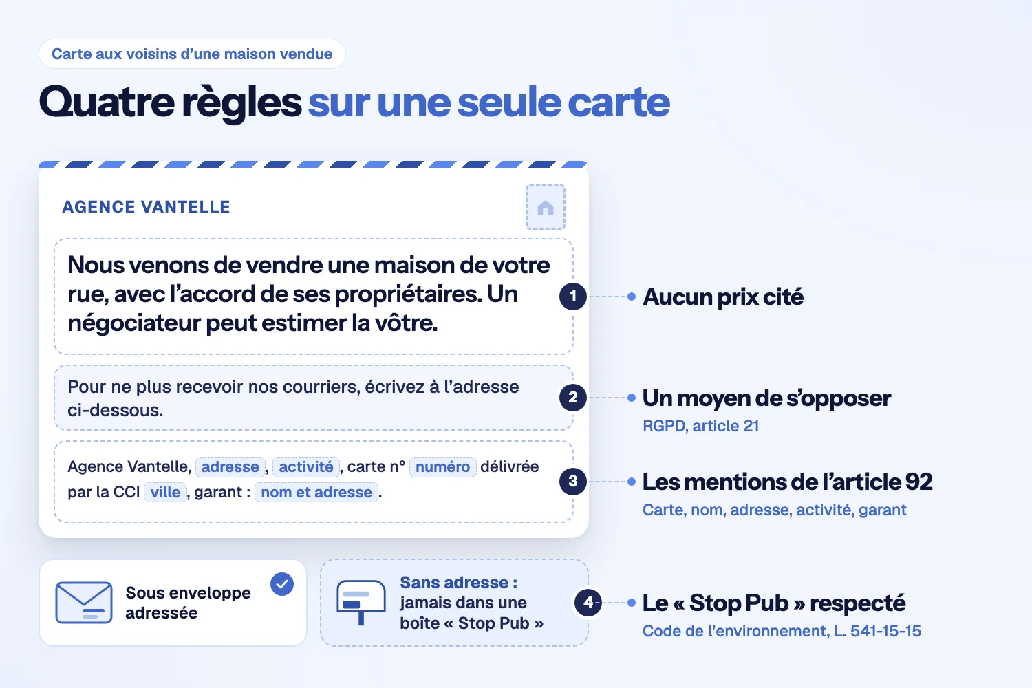 Carte aux voisins de l’Agence Vantelle annotée de quatre règles : aucun prix cité, moyen de s’opposer, mentions de l’article 92 et « Stop Pub » respecté