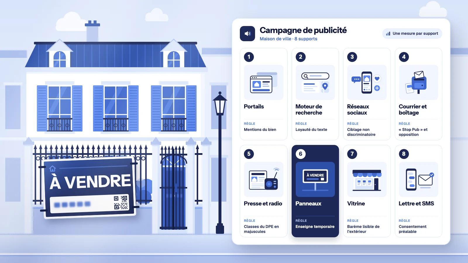 Couverture sur la publicité immobilière : panneau « À vendre » fixé à la grille d’une maison de ville, à côté de huit supports numérotés avec leur règle.