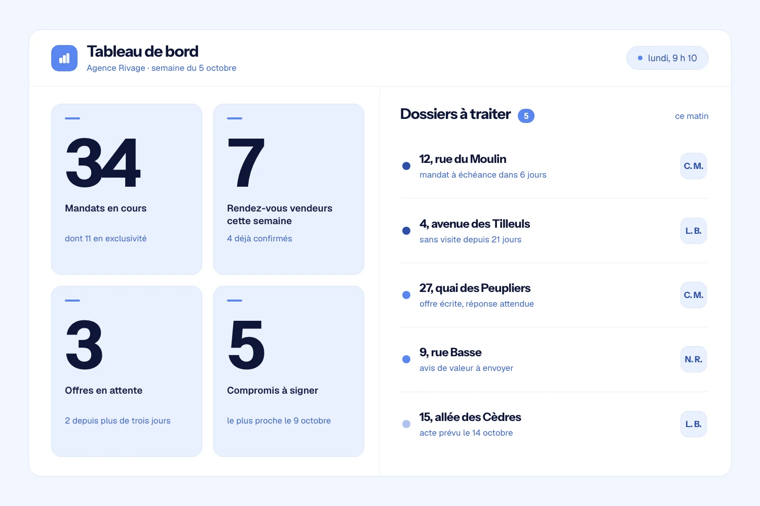 Gros plan sur des compteurs chiffrés et une liste de dossiers à traiter dans une interface de pilotage