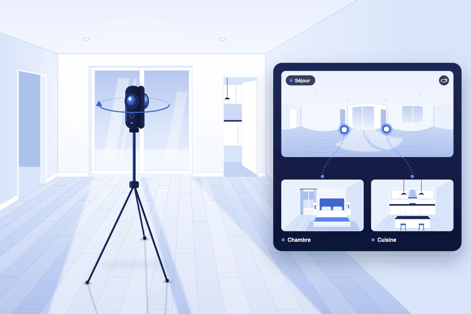 Caméra 360 sur trépied au centre d’un séjour vide et lumineux ; à droite, son panorama relié par deux pastilles aux vignettes chambre et cuisine.