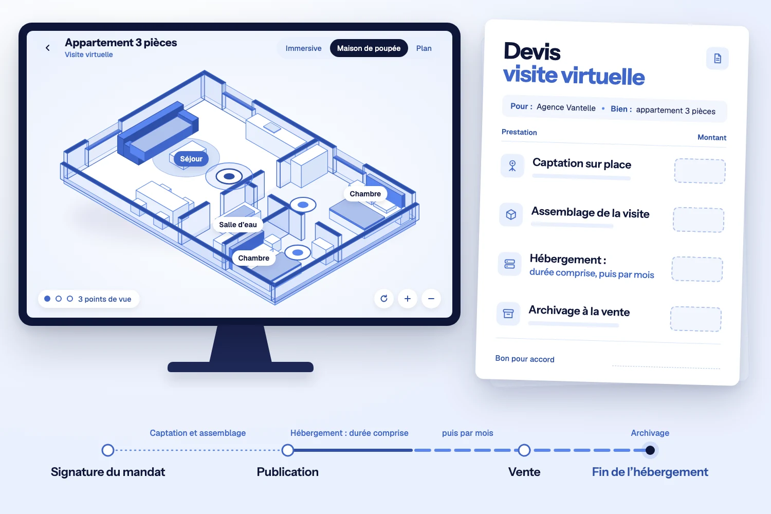 Écran affichant un trois-pièces en maison de poupée bleue, devis de visite virtuelle aux quatre cases vides et frise allant du mandat à la fin de l’hébergement