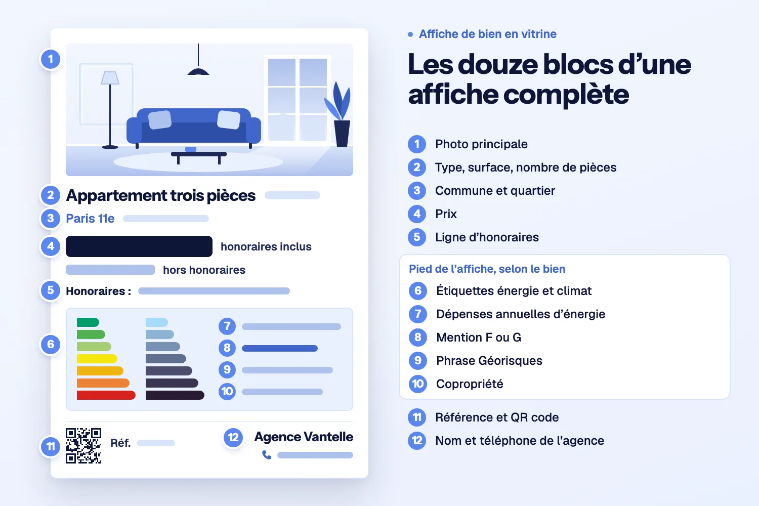 Affiche de bien à douze pastilles légendées à droite, de la photo au nom de l’agence, avec un pied encadré : étiquettes énergie et climat et quatre lignes