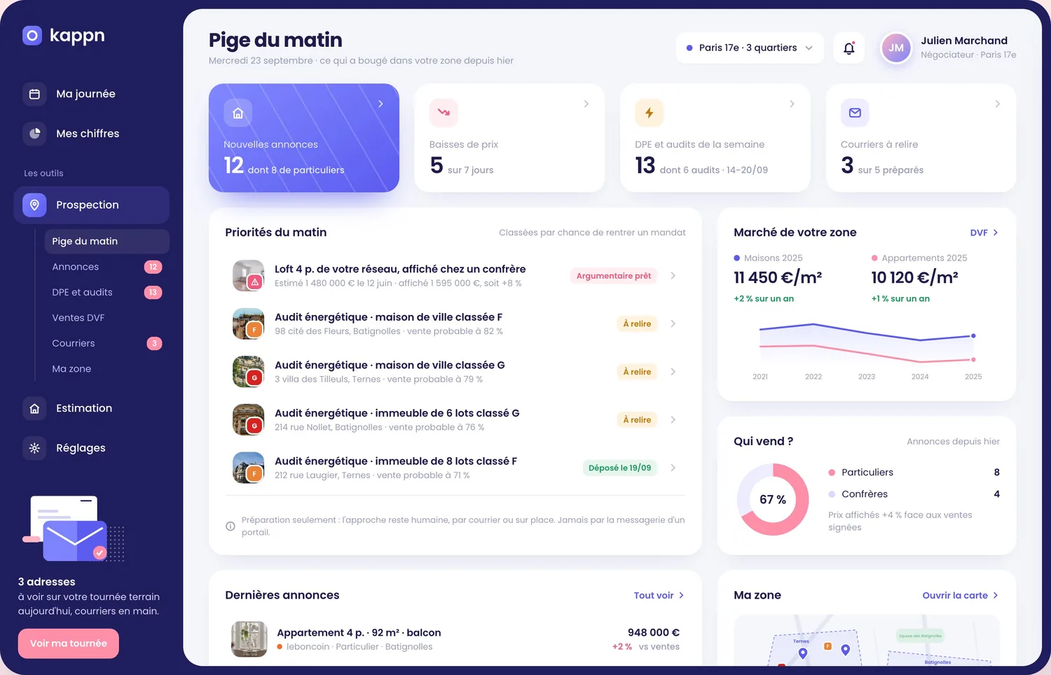 Le dashboard de la pige du matin : nouvelles annonces, baisses de prix, audits énergétiques et courriers à relire